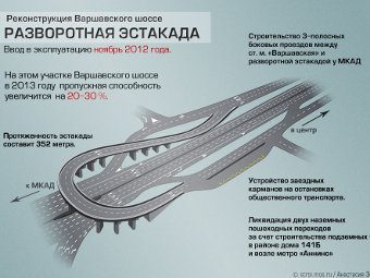 Новую эстакаду на Варшавском шоссе открыл Сергей Собянин