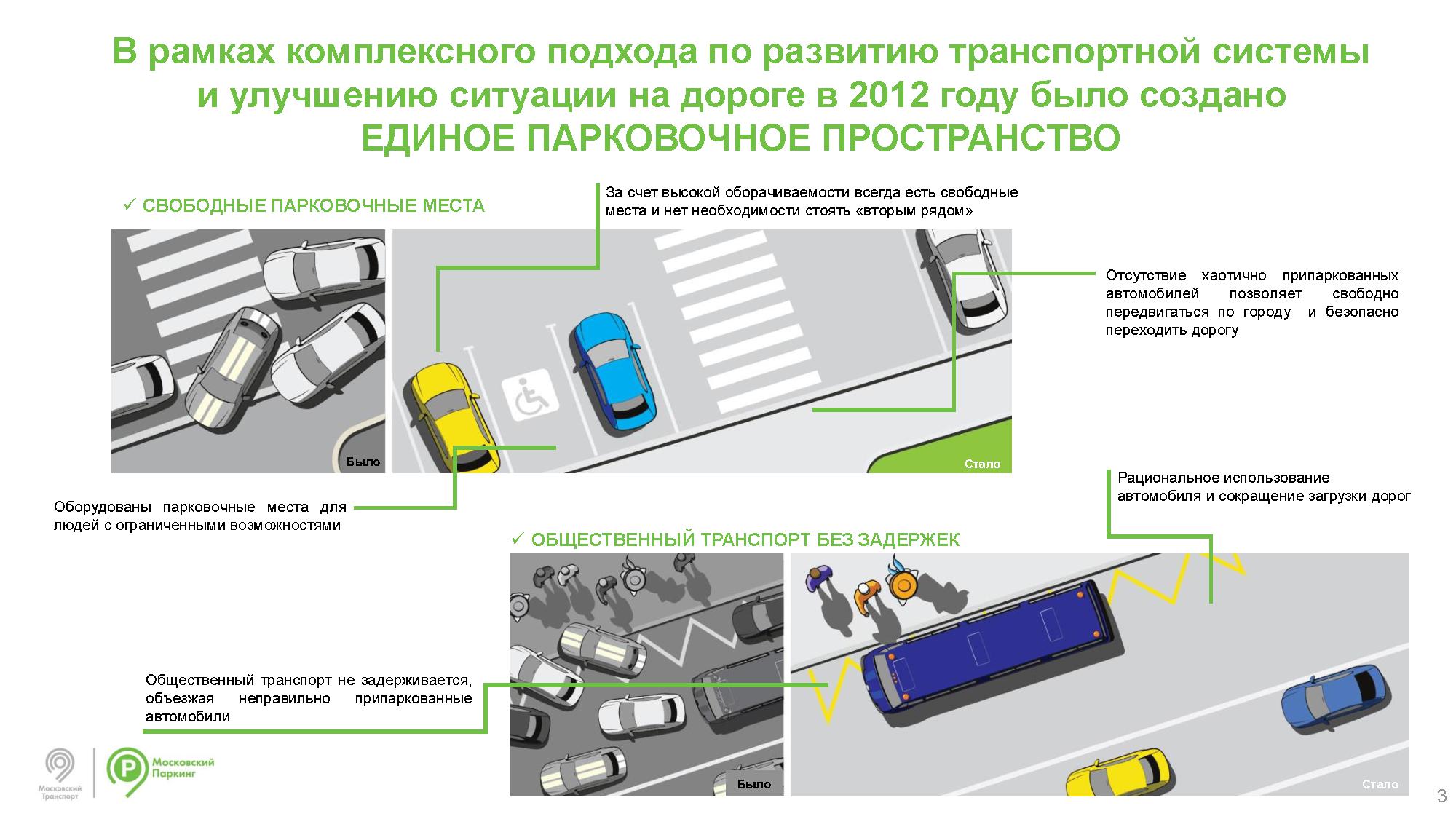 Что такое парковочная карта в краснодаре